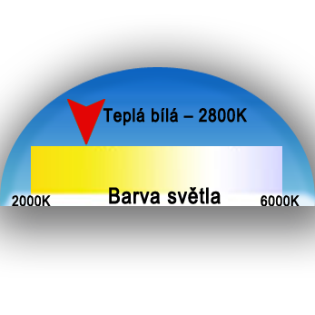 Teplá barva - 2800K